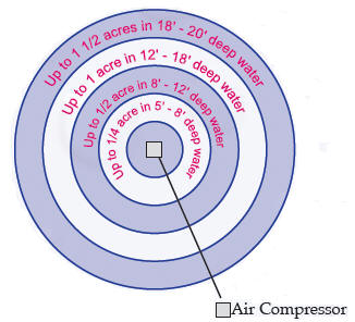 aeration_Example_1.jpg